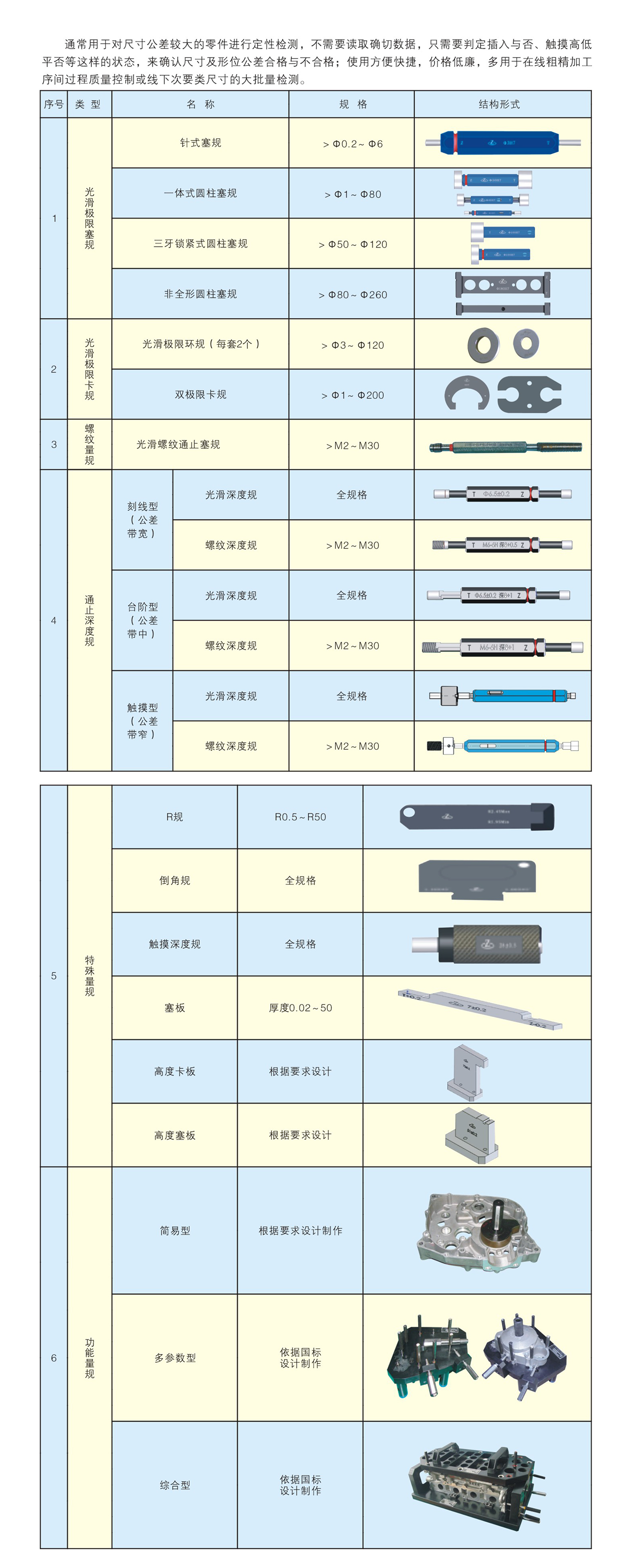 通止型（T Z）定性量規(guī)